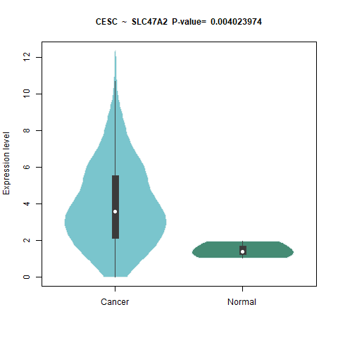 SLC47A2 _CESC.png